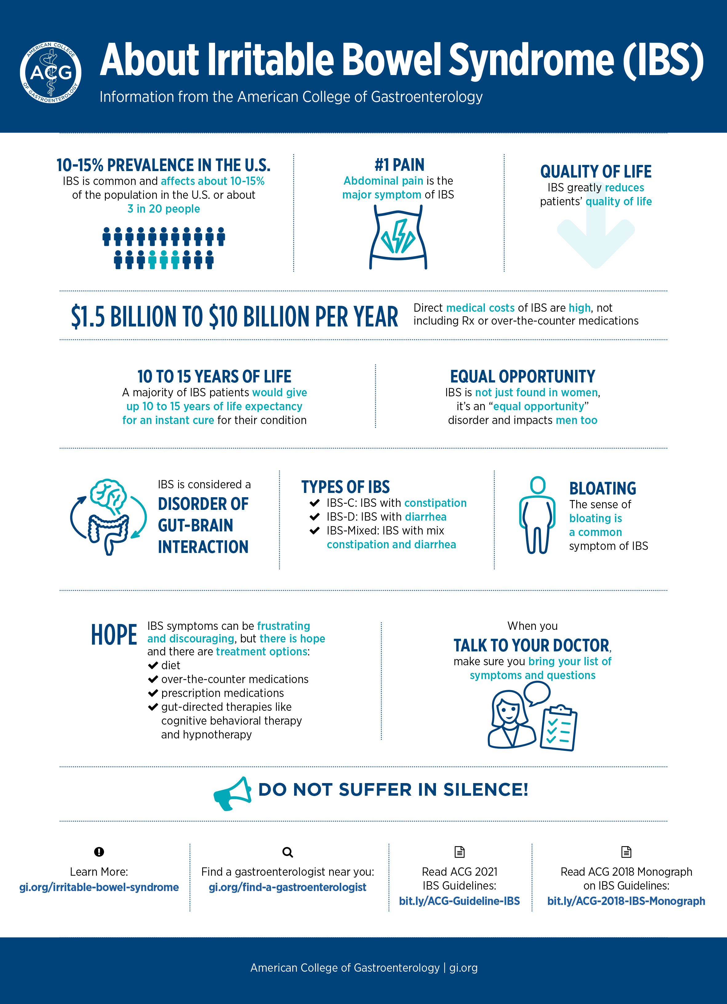 IBS infographic image