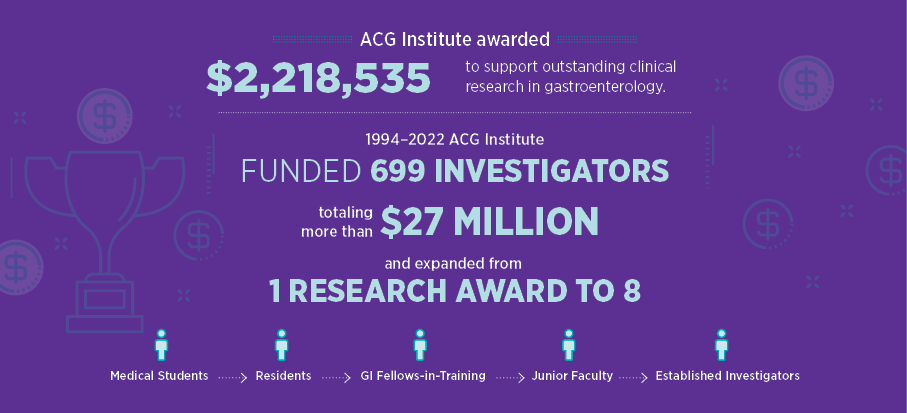 2022 ACG Research Grants Infographic