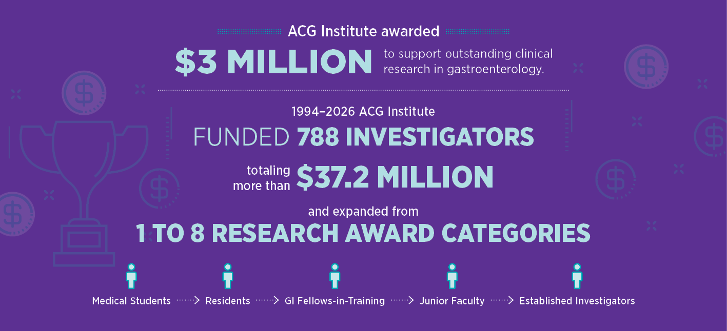ACG Research Grants Infographic